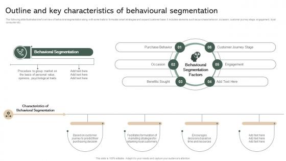 Outline And Key Characteristics Of Behavioural Segmentation Effective Micromarketing Guide