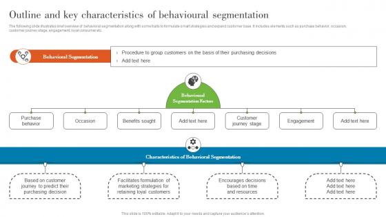Outline And Key Characteristics Of Behavioural Understanding Various Levels MKT SS V