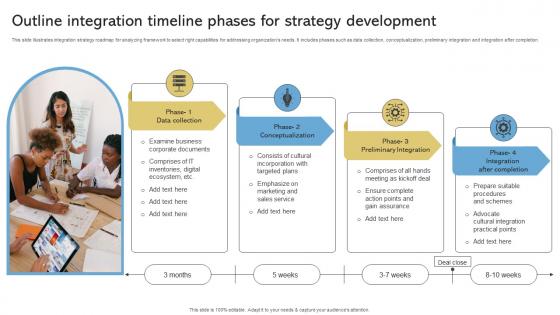 Outline Integration Timeline Phases For Strategy Development