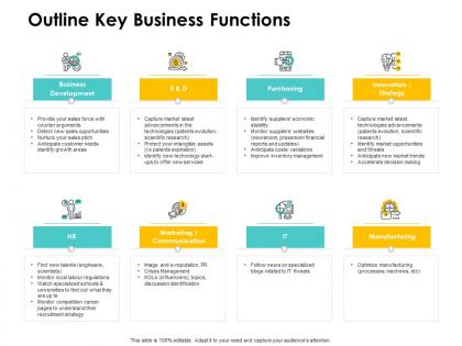 Outline key business functions strategy ppt powerpoint presentation ideas inspiration
