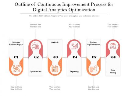 Outline of continuous improvement process for digital analytics optimization