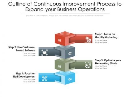 Outline of continuous improvement process to expand your business operations