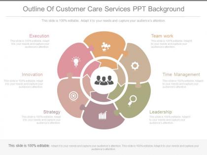 Outline of customer care services ppt background