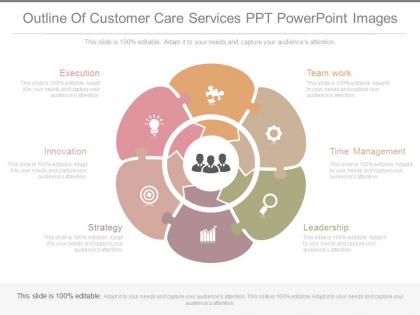 Outline of customer care services ppt powerpoint images