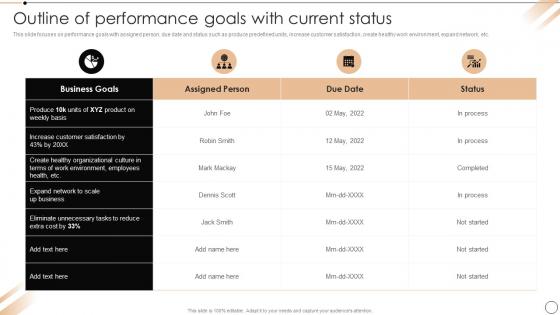 Outline Of Performance Goals With Current Status Redesign Of Core Business Processes