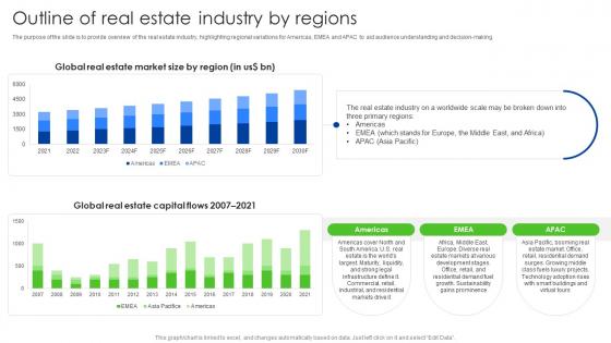Outline Of Real Estate Industry By Regions Global Real Estate Industry Outlook IR SS