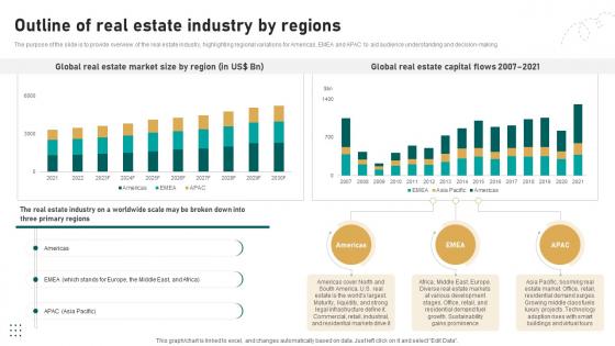 Outline Of Real Estate Industry By Regions Global Real Estate Sector Analysis Report IR SS