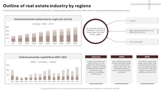 Outline Of Real Estate Industry By Regions Housing And Property Industry Report IR SS V