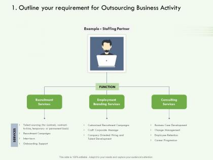 Outline your requirement for outsourcing business activity m3118 ppt powerpoint presentation tips