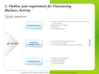 Outline your requirement for outsourcing business activity recruitment services ppt 2015 slides