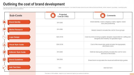 Outlining The Cost Of Brand Development Developing Branding Strategies