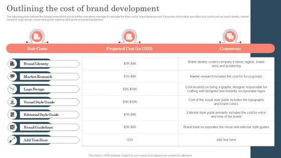 Outlining The Cost Of Brand Development Improving Brand Awareness With Positioning Strategies