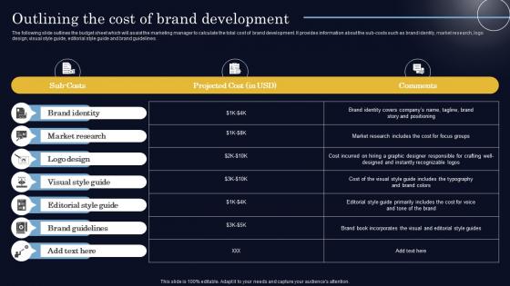 Outlining The Cost Of Brand Development Steps To Create Successful