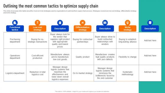 Outlining The Most Common Tactics To Successful Strategies To And Responsive Supply Chains Strategy SS