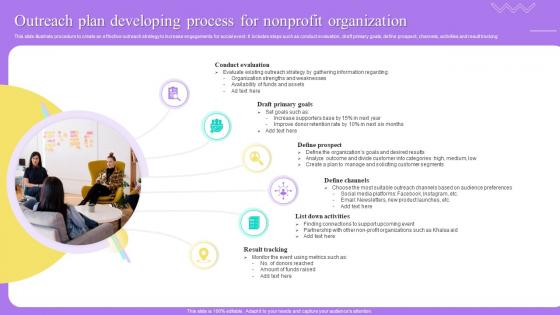 Outreach Plan Developing Process For Nonprofit Organization