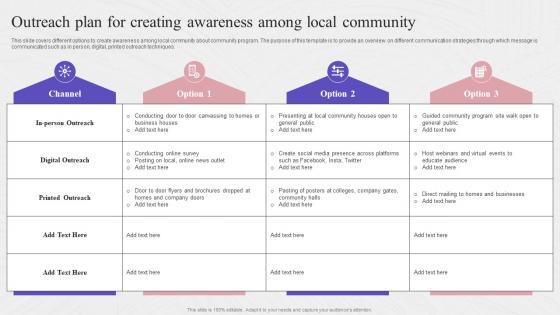 Outreach Plan For Creating Awareness Among Local Complete Guide To Community Strategy SS