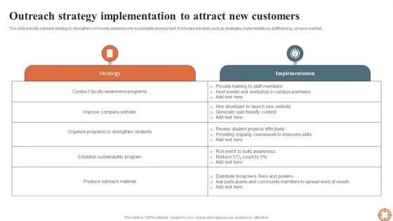 Outreach Strategy Implementation To Attract New Customers