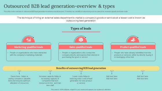 Outsourced B2b Lead Generation Overview B2b Marketing Strategies To Attract