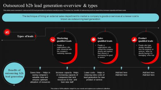 Outsourced B2b Lead Generation Overview Demand Generation Strategies