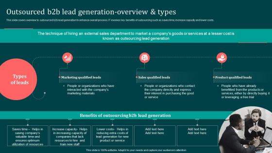Outsourced B2B Lead Generation Overview Implementing B2B Marketing Strategies Mkt SS
