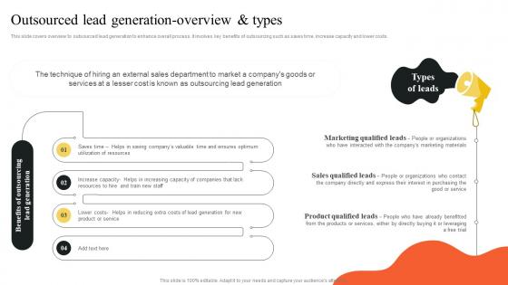 Outsourced Lead Generation Overview And Types Implementing Outbound MKT SS
