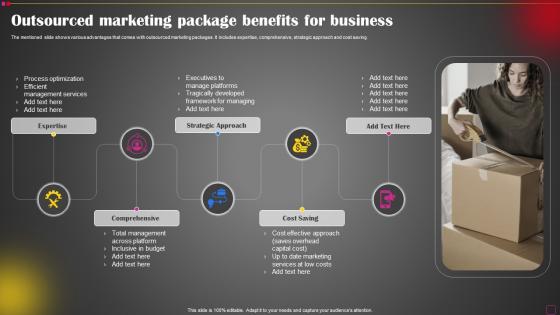 Outsourced Marketing Package Benefits For Business