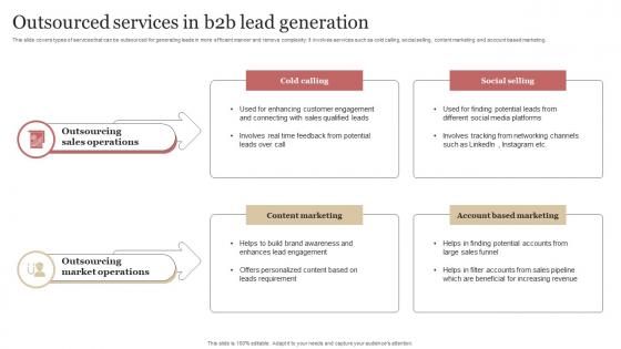 Outsourced Services In B2b Lead Generation B2b Demand Generation Strategy