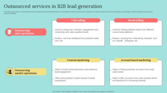 Outsourced Services In B2b Lead Generation B2b Marketing Strategies To Attract