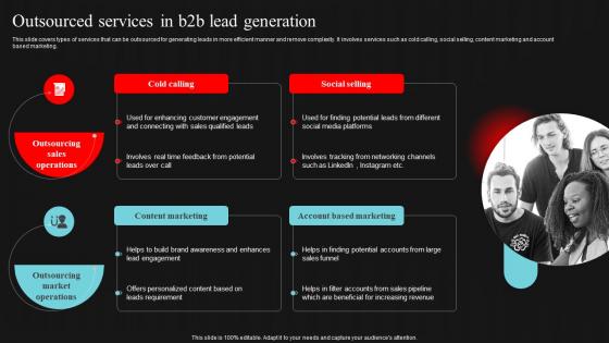 Outsourced Services In B2b Lead Generation Demand Generation Strategies