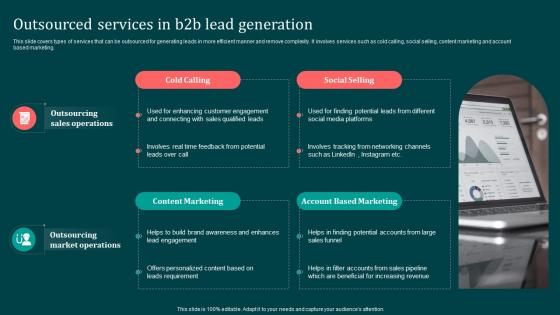 Outsourced Services In B2B Lead Generation Implementing B2B Marketing Strategies Mkt SS