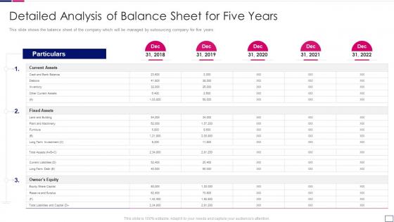 Outsourcing finance accounting services detailed analysis balance sheet five years