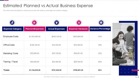 Outsourcing finance accounting services estimated planned vs actual business expense