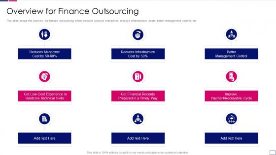 Outsourcing finance accounting services organization overview finance outsourcing