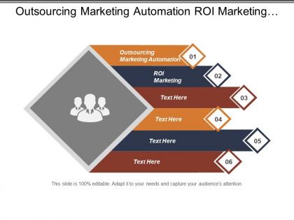 Outsourcing marketing automation roi marketing technology marketing competitive intelligence cpb