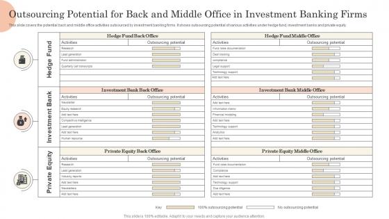 Outsourcing Potential For Back And Middle Office In Investment Banking Firms