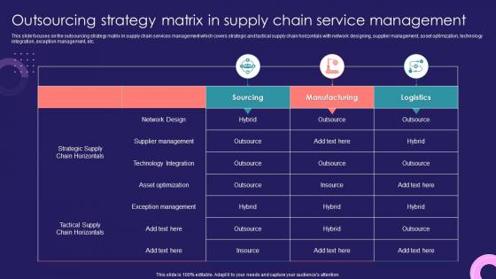 Outsourcing Strategy Matrix In Supply Chain Service Management