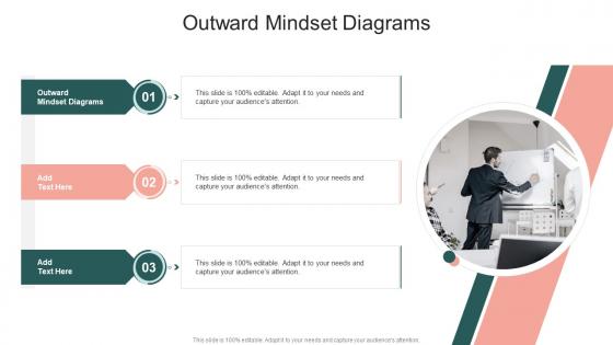 Outward Mindset Diagrams In Powerpoint And Google Slides Cpb