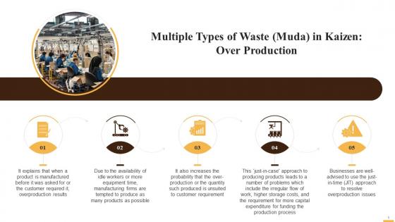 Over Production As Type Of Waste In Kaizen Training Ppt