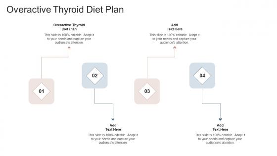 Overactive Thyroid Diet Plan In Powerpoint And Google Slides Cpb