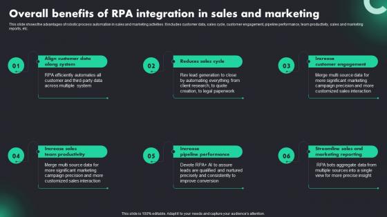 Overall Benefits Of RPA Integration In RPA Adoption Trends And Customer