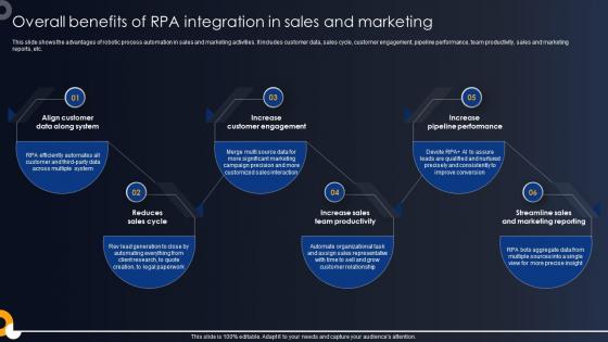 Overall Benefits Of RPA Integration In Sales And Developing RPA Adoption Strategies