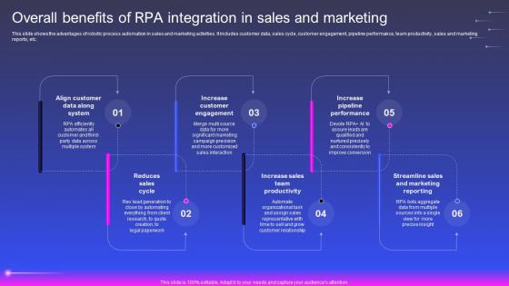 Overall Benefits Of Rpa Integration In Sales And Marketing Robotic Process Automation