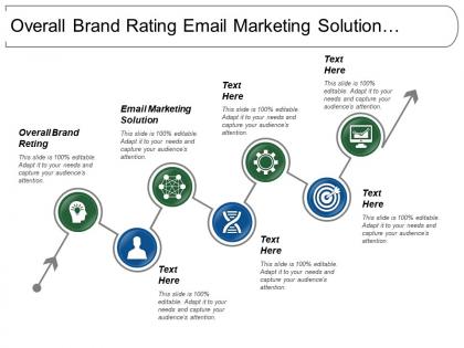 Overall brand rating email marketing solution community members