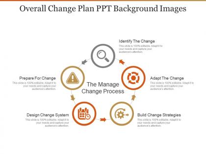 Overall change plan ppt background images