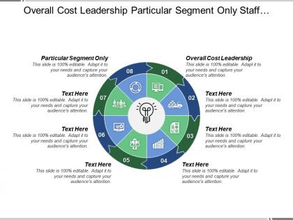 Overall cost leadership particular segment only staff development