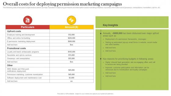 Overall Costs For Deploying Permission Marketing Campaigns Increasing Customer Opt MKT SS V