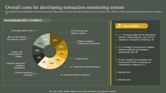 Overall Costs For Developing Transaction Monitoring Developing Anti Money Laundering And Monitoring System