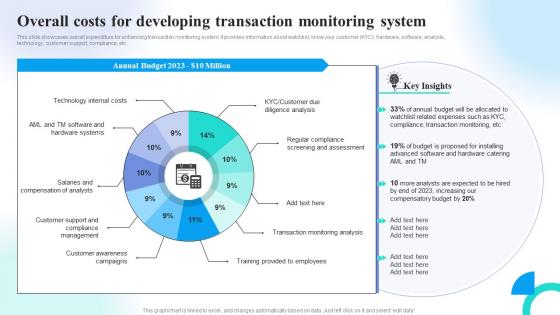 Overall Costs For Developing Transaction Preventing Money Laundering Through Transaction