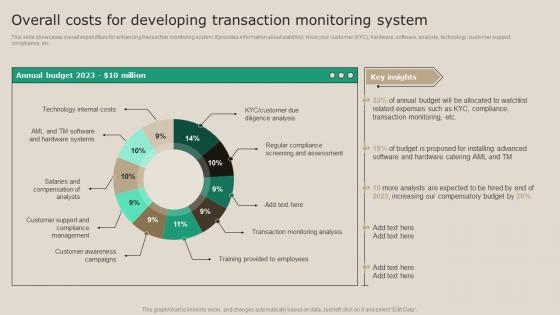 Overall Costs For Developing Transaction Real Time Transaction Monitoring Tools