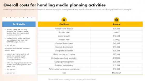 Overall Costs For Handling Media Planning Media Planning Strategy A Comprehensive Strategy SS